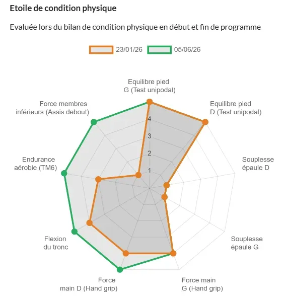BILAN DE CONDITION IMAGE 1